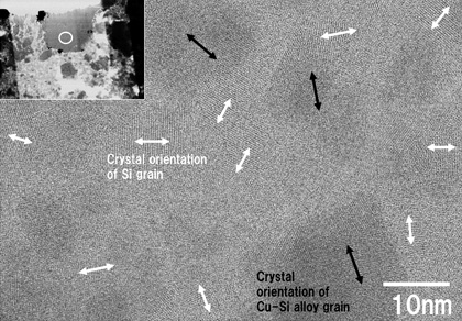 Figure 3 A high resolution image of the composite indicated in the inset by STEM. The arrow directions express the crystal orientation of Si or Cu3Si alloy grains.